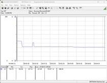 Güç tüketimi test sistemi - Stres testi Prime95