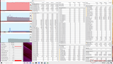 System idle