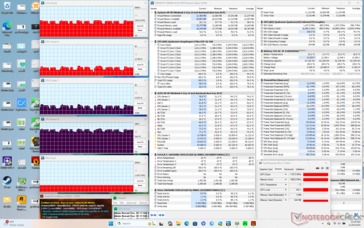 Prime95+FurMark stresi