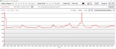 CPU hızı