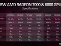AMD Radeon RX 6550M