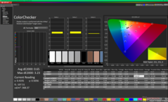 Kalibrasyondan sonra ColorChecker