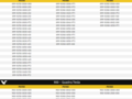 List of NVIDIA GeForce and Quadro cards for EEC certification. (Source: Videocardz)