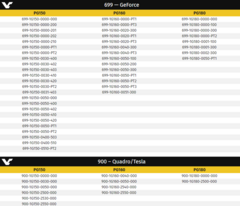 List of NVIDIA GeForce and Quadro cards for EEC certification. (Source: Videocardz)