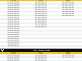 List of NVIDIA GeForce and Quadro cards for EEC certification. (Source: Videocardz)