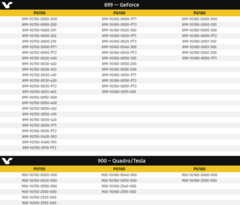 List of NVIDIA GeForce and Quadro cards for EEC certification. (Source: Videocardz)