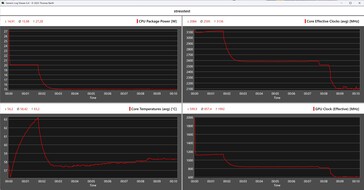 Aoostar WTR Pro - AMD Ryzen 7 5825U stres testi