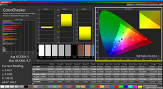 Colorchecker (kalibre edilmiş)