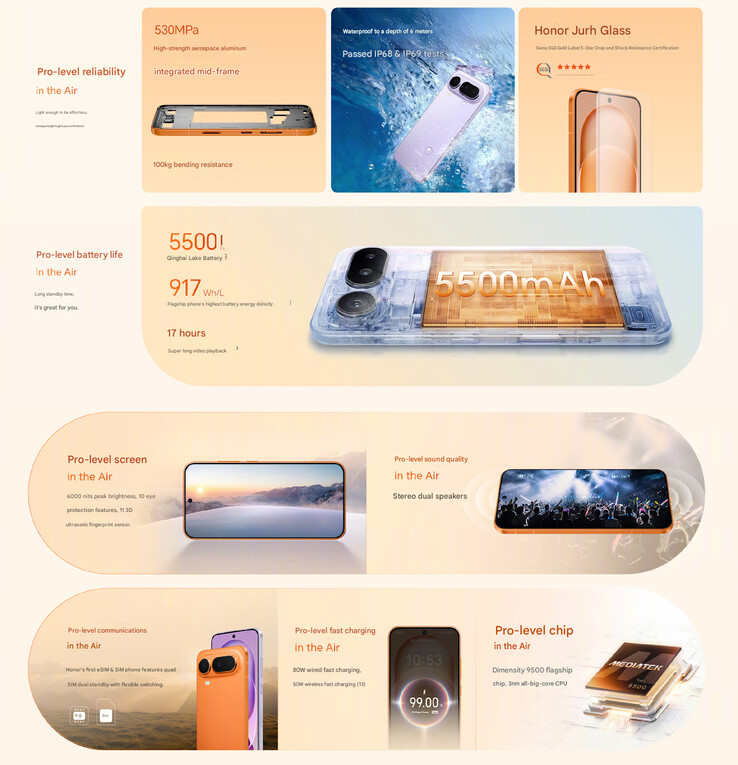 Telefonun diğer öne çıkan özellikleri (Resim kaynağı: Honor - machine translated)