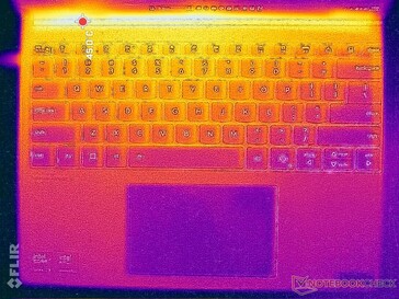 Prime95+FurMark stres (C kapak)