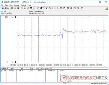 Ekran 0'dan 60'lara kadar 120 Hz'e ve 70'ler ve sonrasında 480 Hz'e ayarlanmıştır. 120 Hz'den 480 Hz'e atlamak neredeyse 11 W daha fazla güç gerektirir