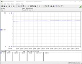 Power consumption review system (gaming - The Witcher 3 ultra preset)