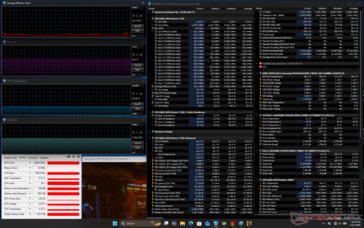 Cyberpunk 2077 stresi