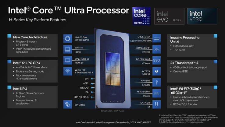 Core Ultra/Meteor Lake-H'ye Genel Bakış (kaynak: Intel)