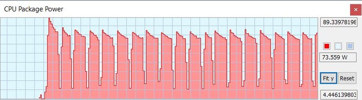 MSI Extreme Performance Mode ile İşlemci’nin TDP'si