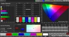 CalMAN: AdobeRGB colour space – Natural colour mode