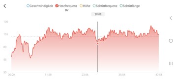 Amazfit Active 2 ile kalp atış hızı ölçümü