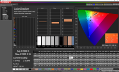 ColorChecker (calibrated)