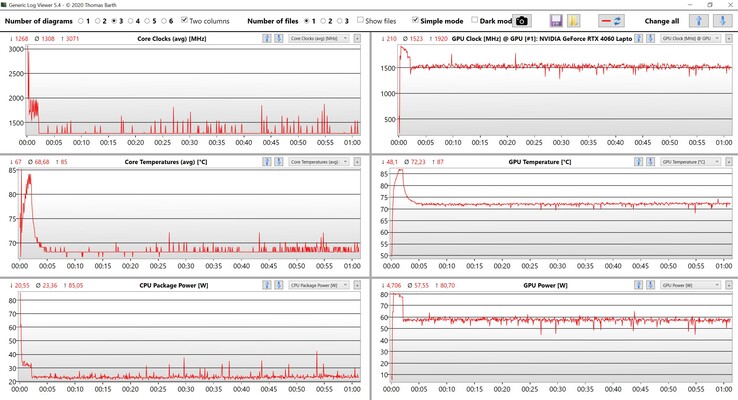 CPU/GPU veri stres testi