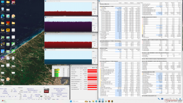 Cyberpunk 2077 stresi
