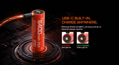Acebeam'in AB21CP6425 pilinde bir USB-C bağlantı noktası bulunur.