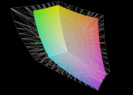 Panel, AdobeRGB renk alanının yüzde 64'ünü kapsıyor.