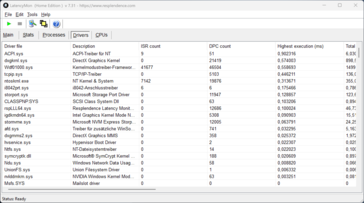 LatencyMon - Sürücüler