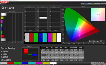 CalMAN - color-space coverage (standard profile)