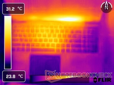 Sistem boşta: Üst