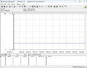 Güç tüketimi test sistemi - Cinebench-R23-1T