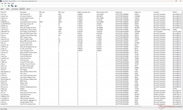 Sürücüler listesi