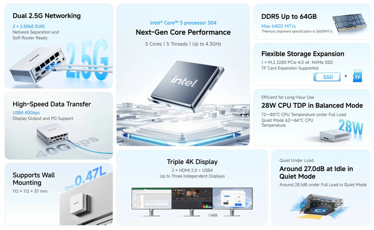 Minisforum M2 Air, 2,5 Gigabit Ethernet, USB4 ve çift HDMI 2.0 bağlantı noktalarına sahiptir.