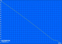 Minimum batarya ömrü(Classic test)