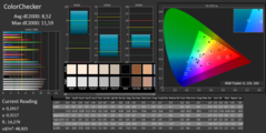 CalMAN - ColorChecker