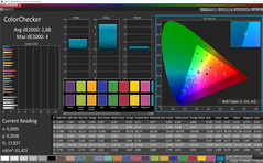 ColorChecker (profile: standard, target color space: sRGB)