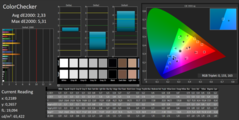 CalMAN ColorChecker post calibration