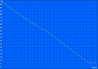 Wi-Fi battery life