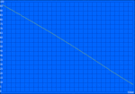 Minimum batarya ömrü (Classic Test)