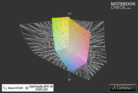 U33JC ile. Dell Studio XPS 16 (transparan)