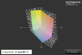 U33JC ile MBP13 (transparan)