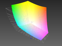 AdobeRGB color space coverage: 77.78%