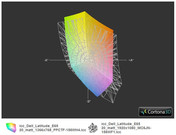 ICC Latitude E6520 ve E6520 FHD (t)