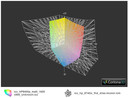 HP EliteBook 8460p vs. HP 8740w Dreamcolor FHD(t)