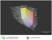 ICC N145 vs. AdobeRGB(t)