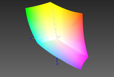 sRGB color space coverage (99.41 %)