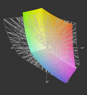 Adobe RGB kapsanmıyor