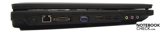 Sol: Güç sağlayıcı yuvası, RJ-45 (LAN), docking arabirimi, HDMI, 2x USB-2.0, PC-Card-Slot, kulaklık, mikrofon, Line-In