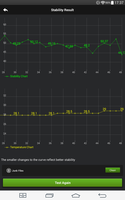 AnTuTu: stabilite testi