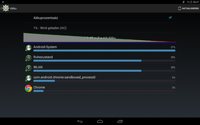 WiFi testinde tablet 7 saat 40 dakikalık bir kullanıma imza atıyor.