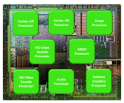 Nvidia: Tegra 2